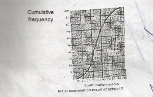 If the management of school Y decide to award scholarhship to the top 10% of the students, determine to lowest mark to qualify for a scholar ship